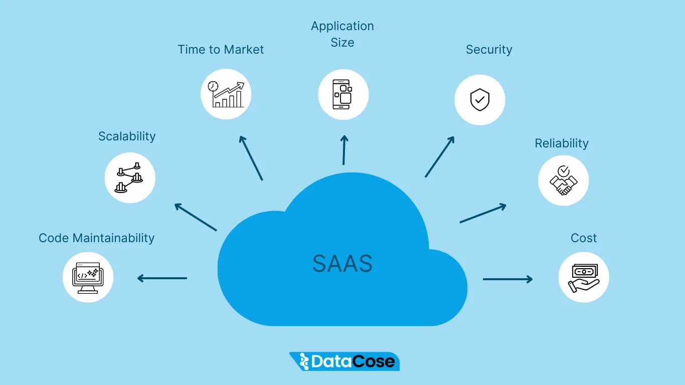 SaaS & Tech